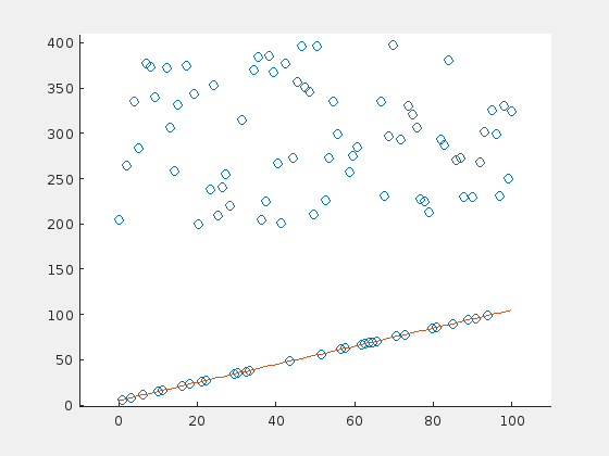 Algorithm fails